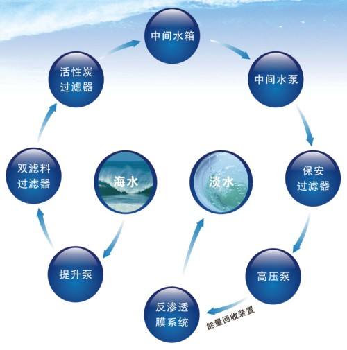 浙江水瑞環(huán)境科技有限公司 浙江水瑞環(huán)境科技有限公司
